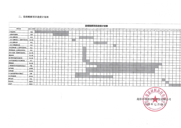 2021年超彩公司環(huán)境治理重點項目