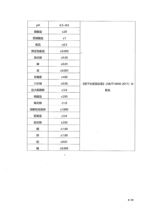 超彩公司2021年土壤地下水監(jiān)測報告(1)_07.jpg
